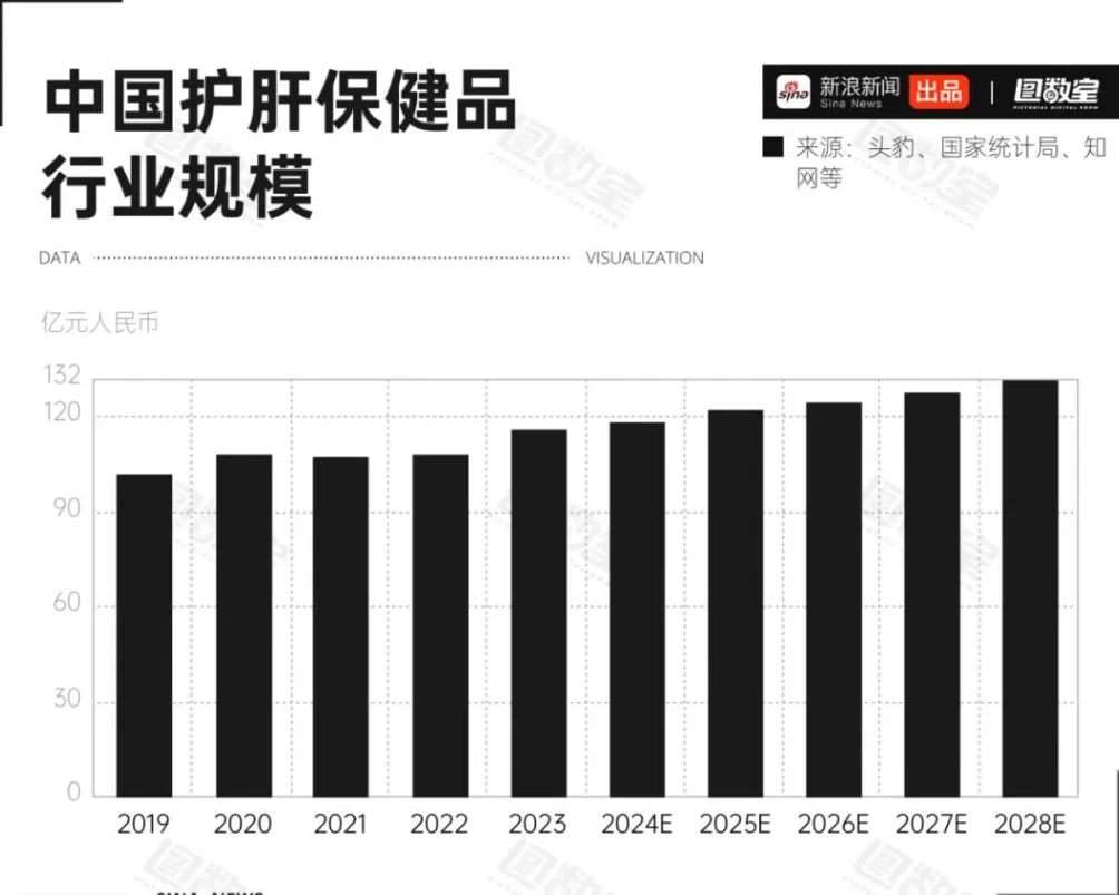 护肝片，专坑又作又要养生的年轻人-第3张图片-