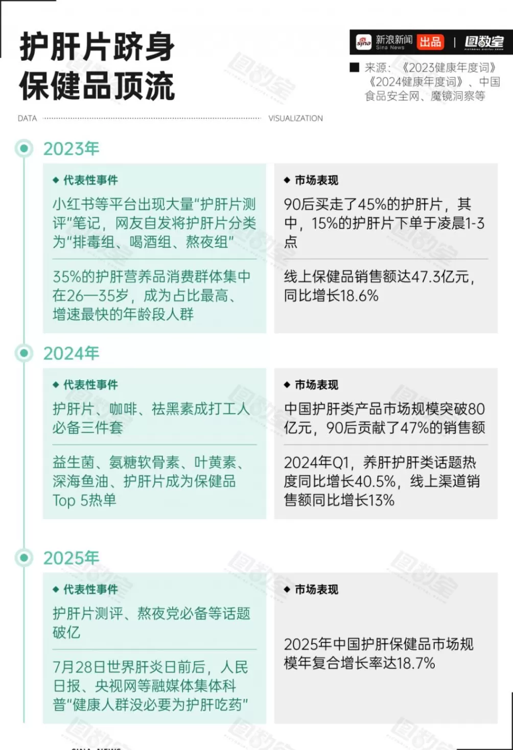 护肝片，专坑又作又要养生的年轻人-第2张图片-