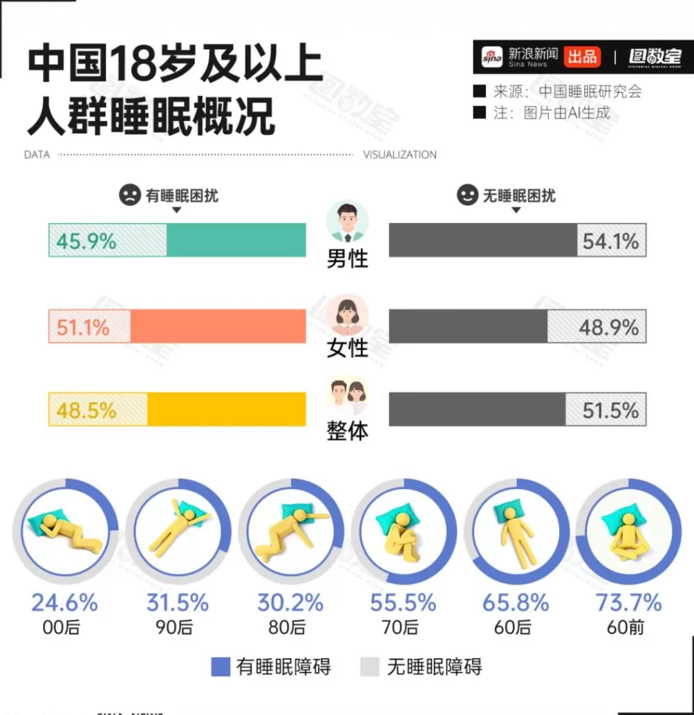 护肝片，专坑又作又要养生的年轻人-第7张图片-