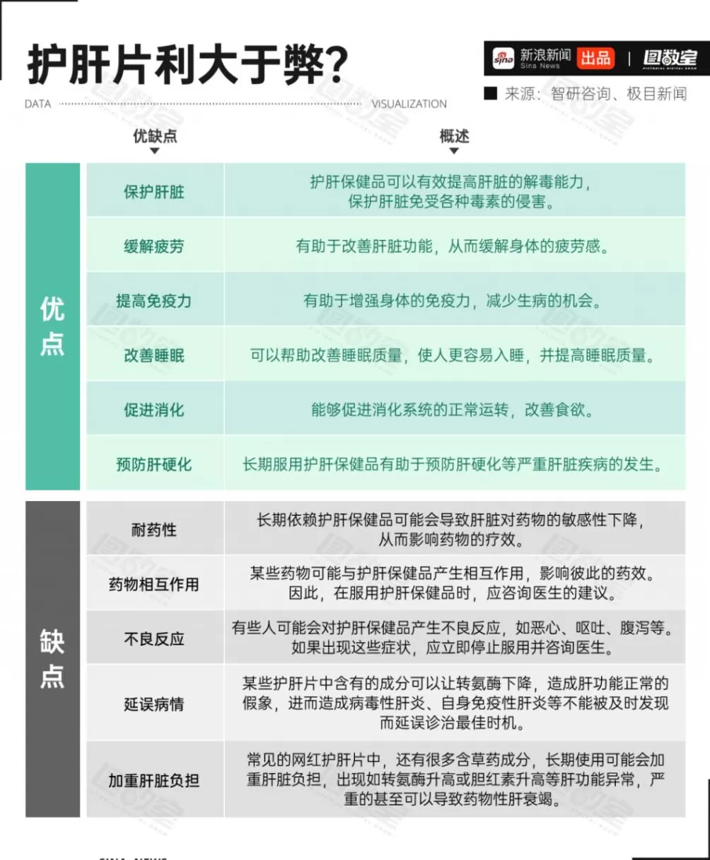 护肝片，专坑又作又要养生的年轻人-第9张图片-