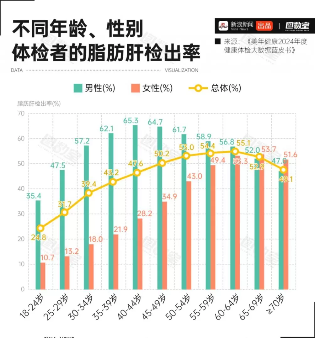 护肝片，专坑又作又要养生的年轻人-第8张图片-