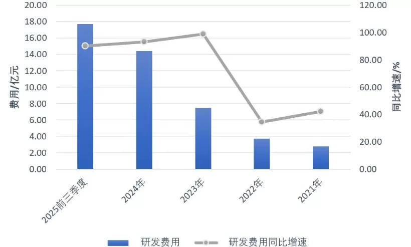 百利天恒获80亿授信，暂缓IPO后继续“输血”国际化-第4张图片-