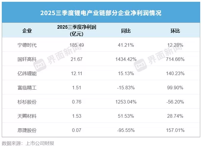 锂电产业链砸下4000亿扩产，会引发下一轮产能过剩吗？-第3张图片-