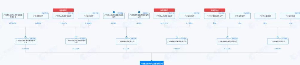 广州国资接手恒大汽车两家核心子公司，成为控股股东-第3张图片-