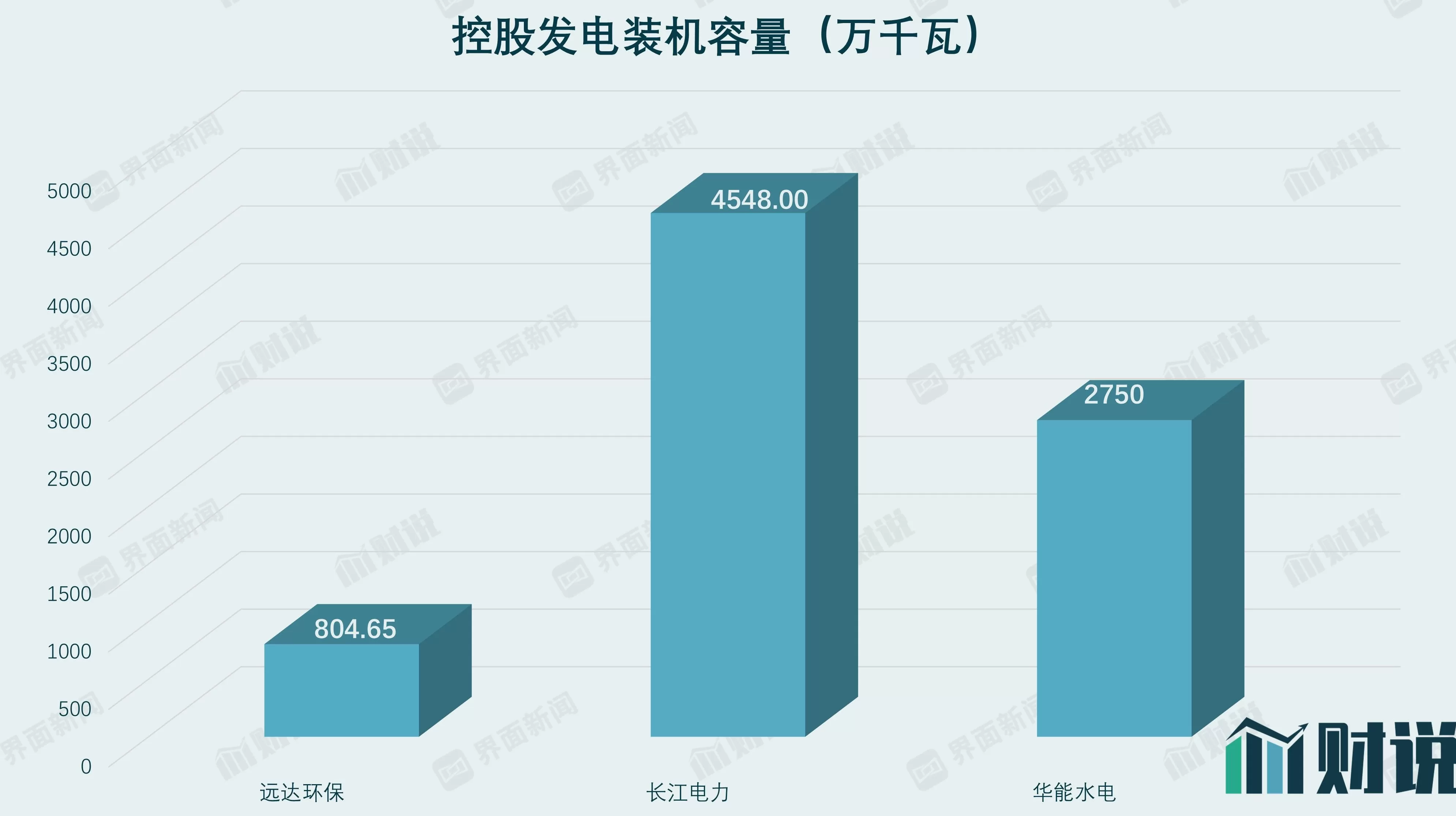 财说｜270亿“蛇吞象”水电资产，远达环保这笔交易不便宜-第2张图片-