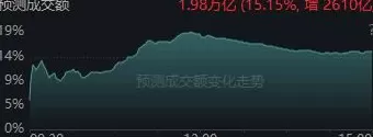 全市场近5100只个股下跌！A股“恐慌盘”终于出现了，你慌了吗？-第2张图片-