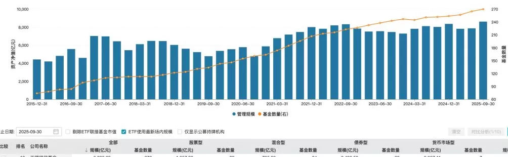 工银瑞信基金高层调整：“工行系”杨帆出任总经理，张桦担任副总-第2张图片-