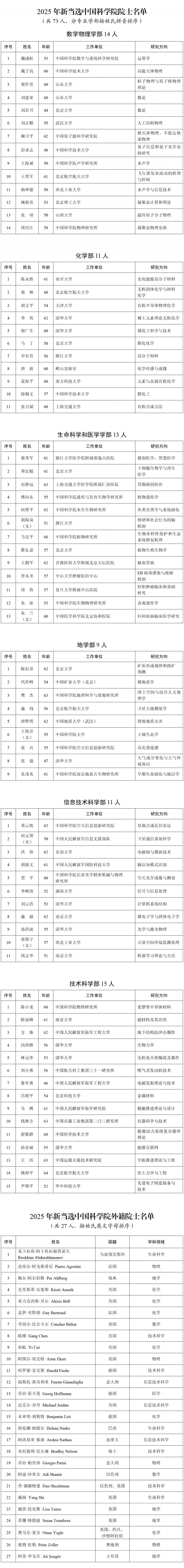 这3位民营企业专家，当选中国工程院院士！分别来自比亚迪、宁德时代、金发科技-第4张图片-