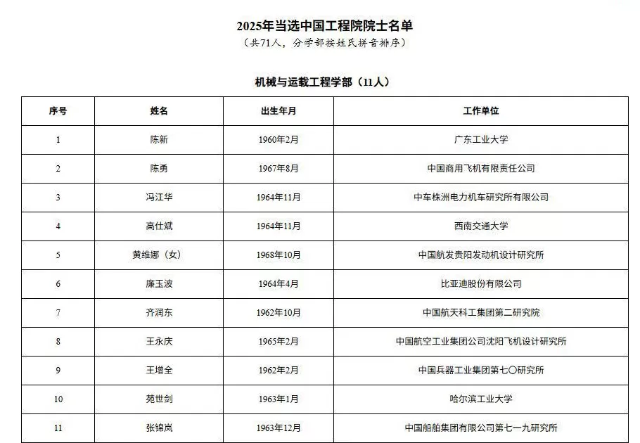 这3位民营企业专家，当选中国工程院院士！分别来自比亚迪、宁德时代、金发科技-第5张图片-
