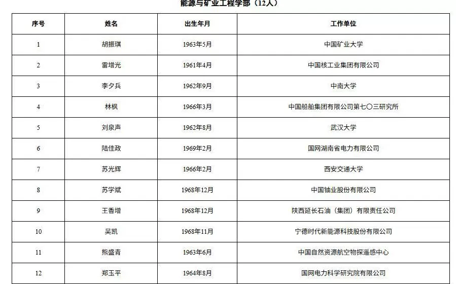 这3位民营企业专家，当选中国工程院院士！分别来自比亚迪、宁德时代、金发科技-第8张图片-