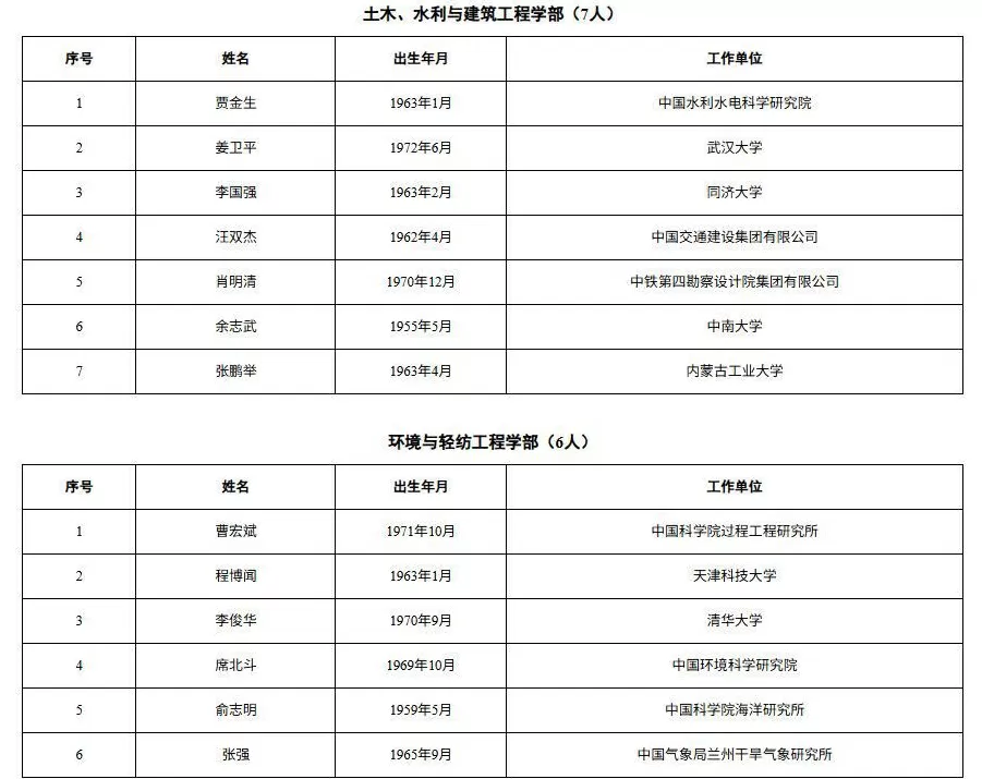 这3位民营企业专家，当选中国工程院院士！分别来自比亚迪、宁德时代、金发科技-第10张图片-