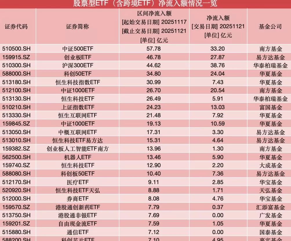 400亿资金狂揽股票型ETF：宽基扛大旗，恒生科技、互联网赛道遭抢筹-第1张图片-