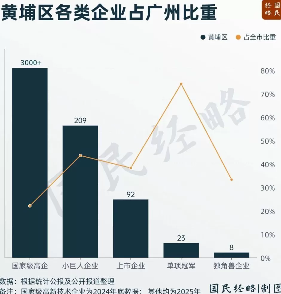 中国工业TOP3大区，为何“盛产”院士？-第5张图片-