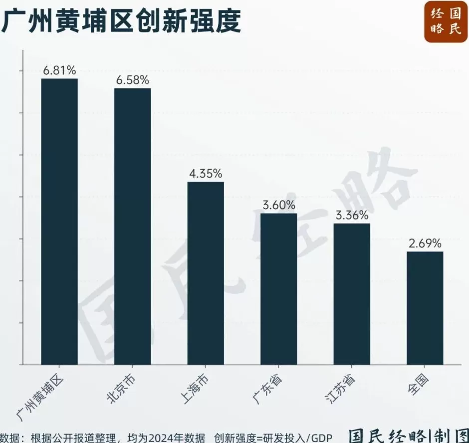 中国工业TOP3大区，为何“盛产”院士？-第4张图片-