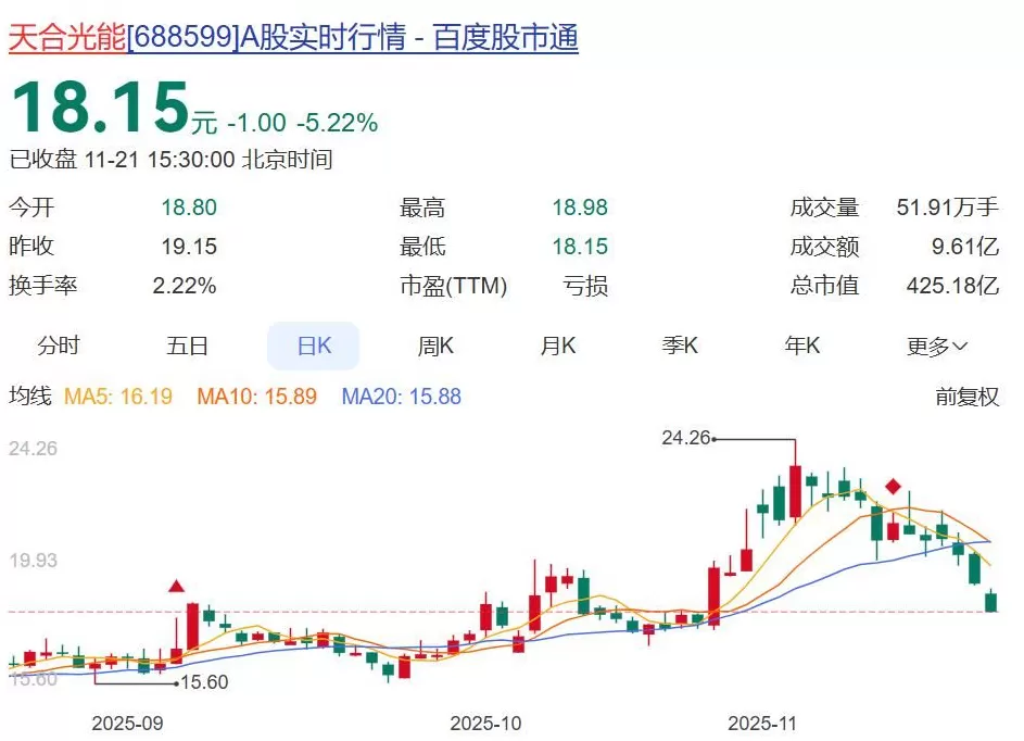 霸王茶姬创始人迎娶“最美光伏二代”，公司股价大涨！女方公司今年已亏超40亿元-第3张图片-