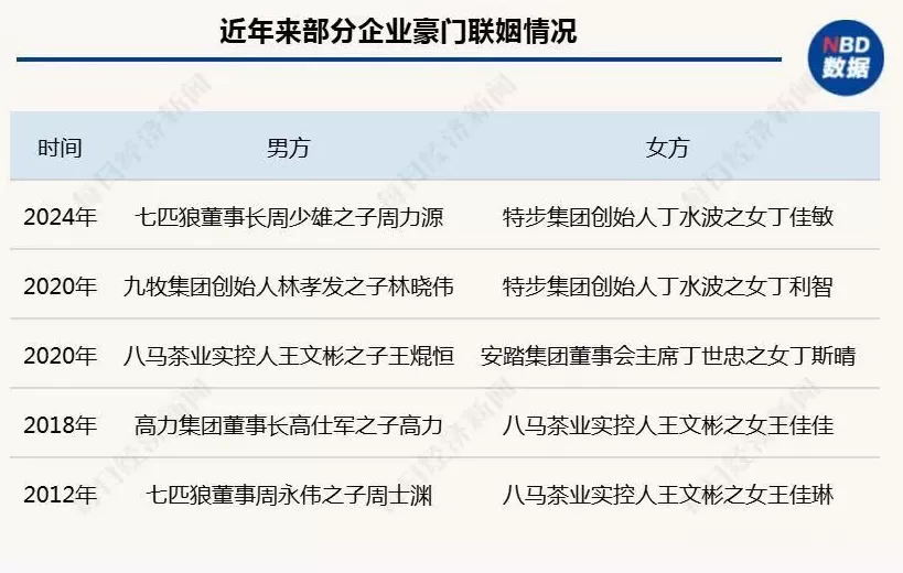 霸王茶姬创始人迎娶“最美光伏二代”，公司股价大涨！女方公司今年已亏超40亿元-第4张图片-