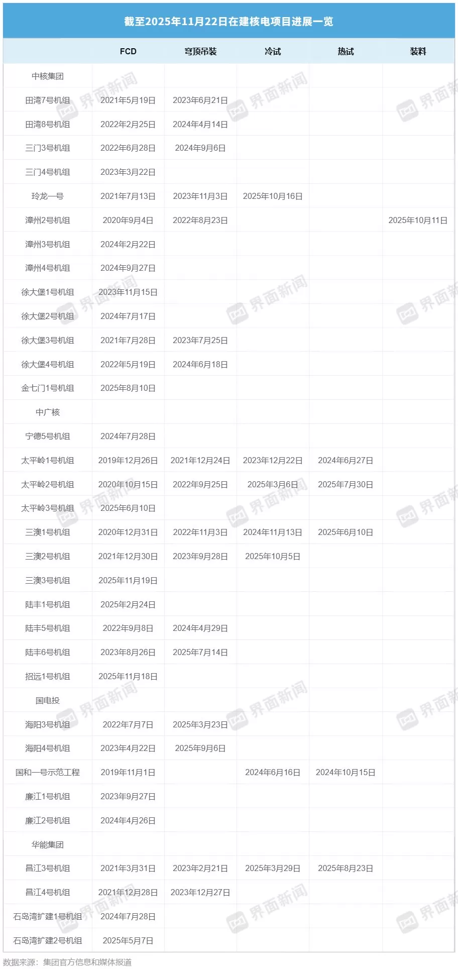 中国在运核电机组即将迈上60台-第2张图片-