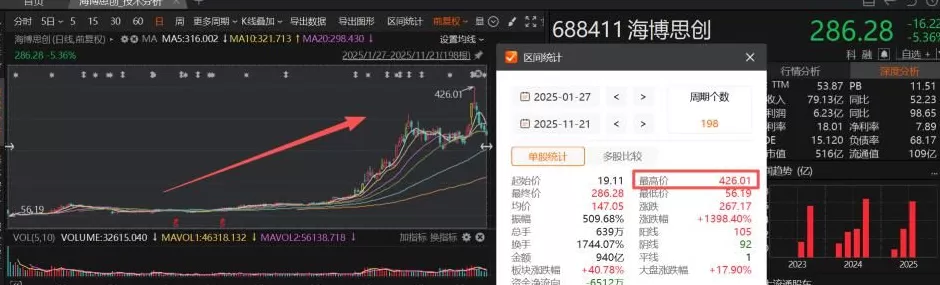 储能“出海加速度”跑出20倍大牛股：揭秘厂商背后掌握的“财富密码”-第3张图片-