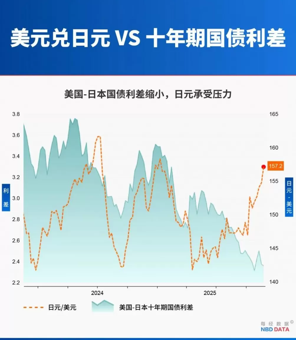 日本发出“最强烈警告”！高市妄为之“祸”来了：日本将损失超2万亿日元-第10张图片-