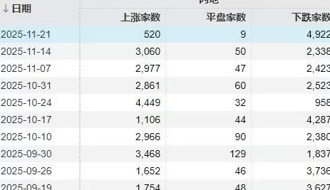 A股周五破位下跌后，明天市场将面临关键考验-第2张图片-