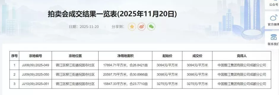 中国雅江集团拍下成都三宗地块，实探：地块已有围挡，内部尚未施工-第1张图片-
