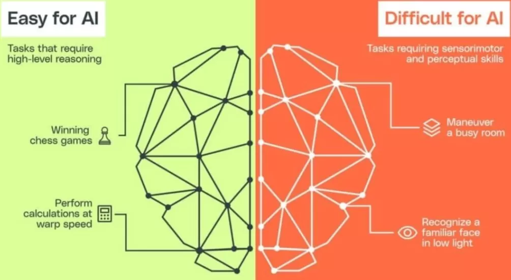 对话|复旦教授张军平:现在人工智能的研究路径可能走反了-第2张图片- 对话|复旦教授张军平:现在人工智能的研究路径可能走反了-第2张图片-