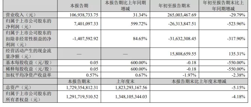 豪尔赛陷多重危机：涉嫌信披违规遭证监会立案，单位行贿案二审结果待定-第1张图片-