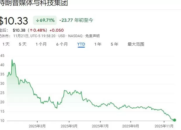 “币灾”让特朗普家族“损失惨重”，特朗普次子称“是绝佳买入机会”-第1张图片-