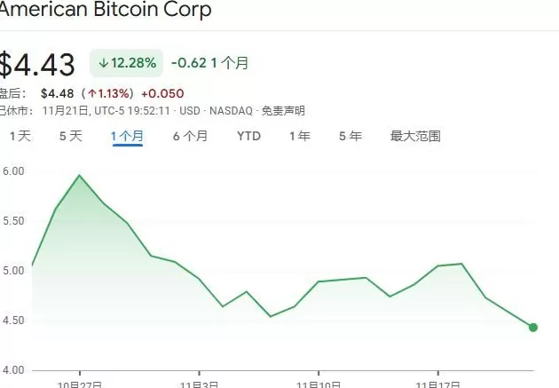 “币灾”让特朗普家族“损失惨重”，特朗普次子称“是绝佳买入机会”-第2张图片-