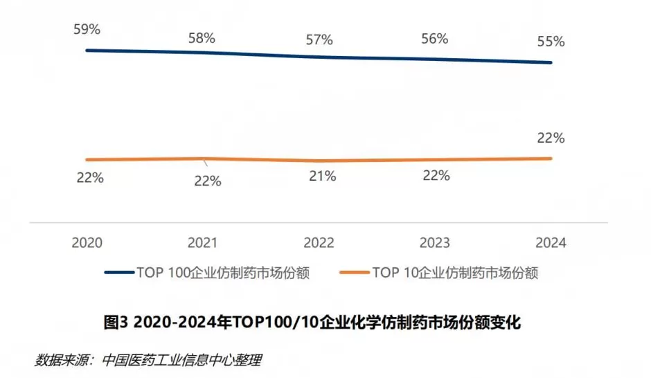 仿制药发展2.0阶段：“过评”数量大增，同质化加剧-第2张图片-