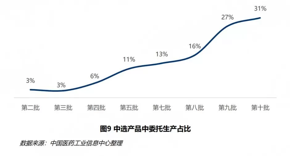 仿制药发展2.0阶段：“过评”数量大增，同质化加剧-第4张图片-