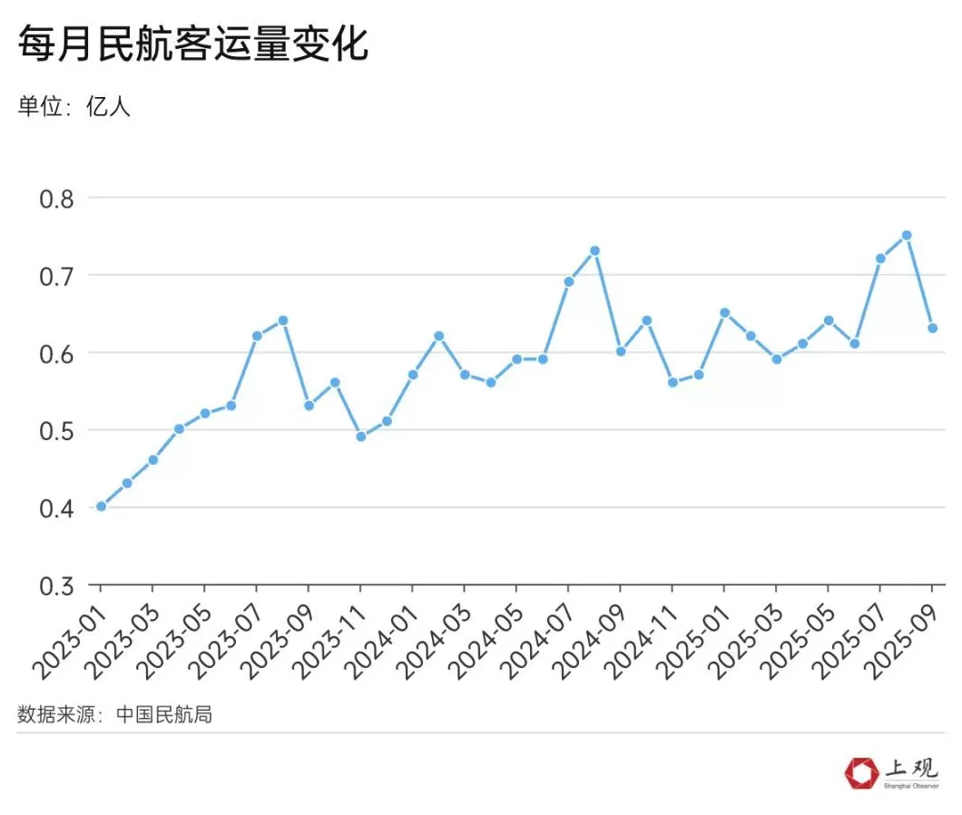 算算放秋假的城市赚了多少！上海会是下一个放假的城市吗-第3张图片-