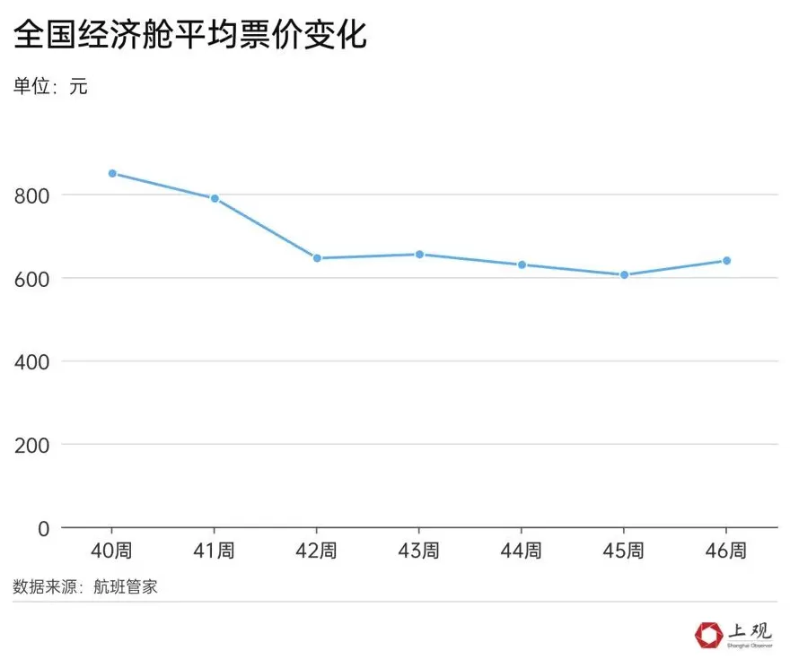 算算放秋假的城市赚了多少！上海会是下一个放假的城市吗-第4张图片-