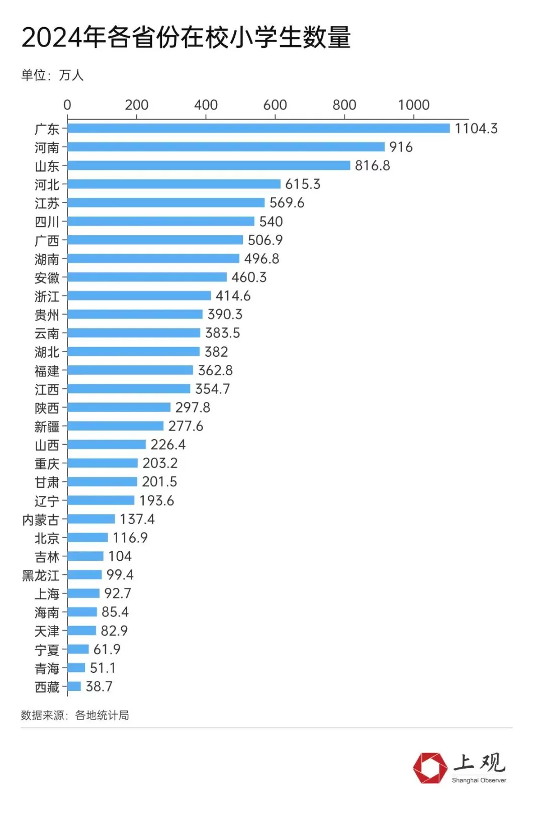 算算放秋假的城市赚了多少！上海会是下一个放假的城市吗-第6张图片-