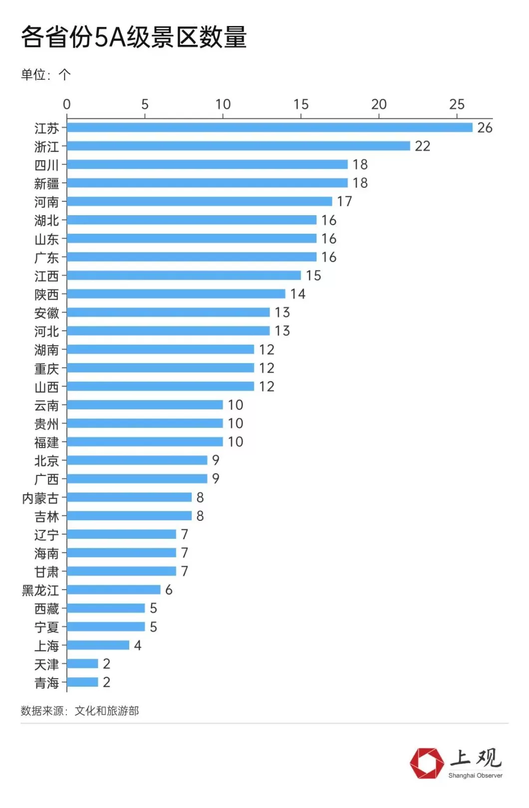 算算放秋假的城市赚了多少！上海会是下一个放假的城市吗-第7张图片-
