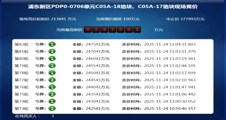 上海佳运24.75亿元竞得浦东川沙商住地块：溢价率15.76%，楼板价2.99万元/平方米-第1张图片-