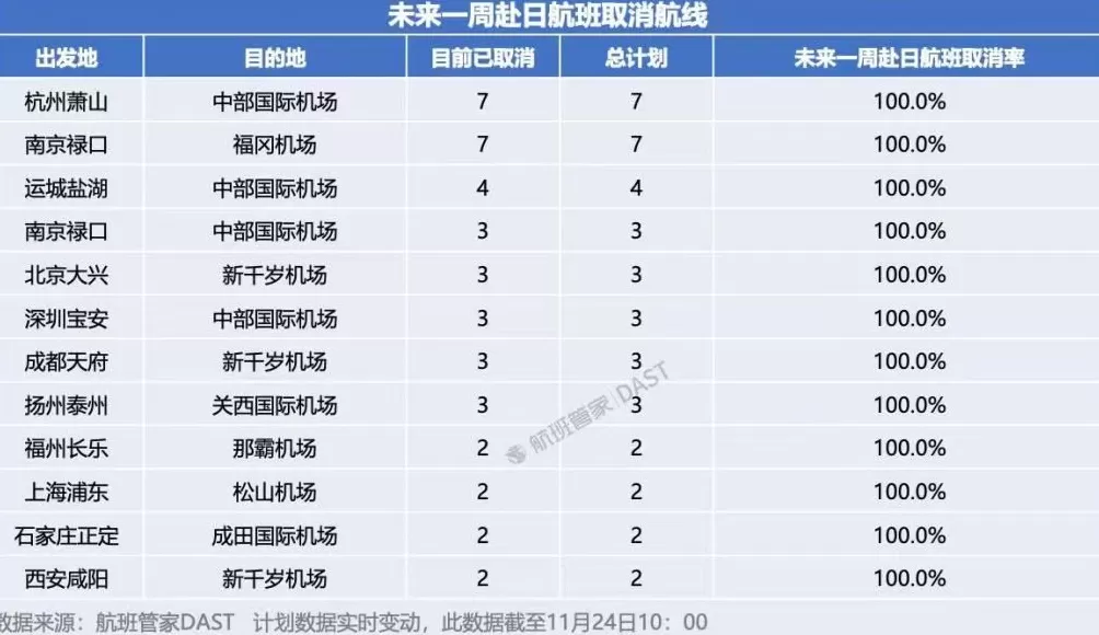 第三方平台：已有12条中日航线取消所有航班-第1张图片-