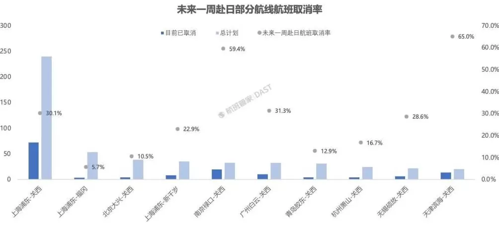 第三方平台：已有12条中日航线取消所有航班-第3张图片-