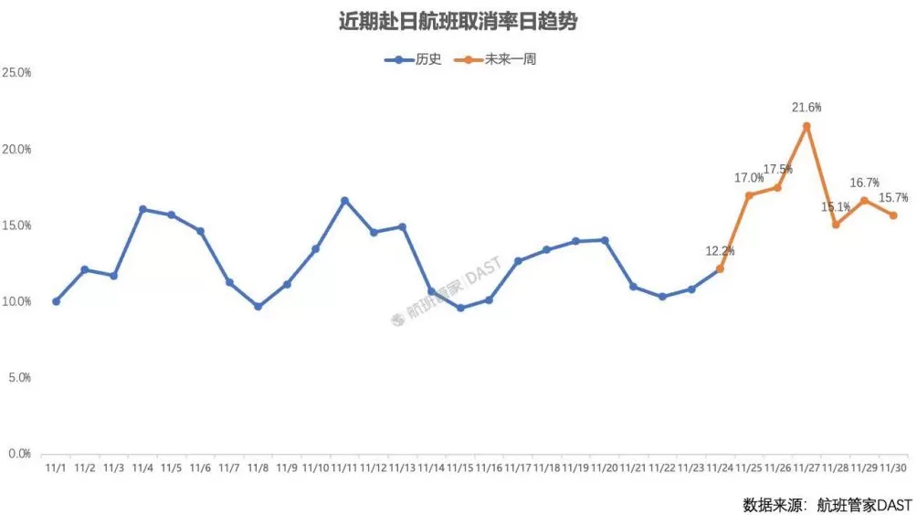 第三方平台：已有12条中日航线取消所有航班-第2张图片-