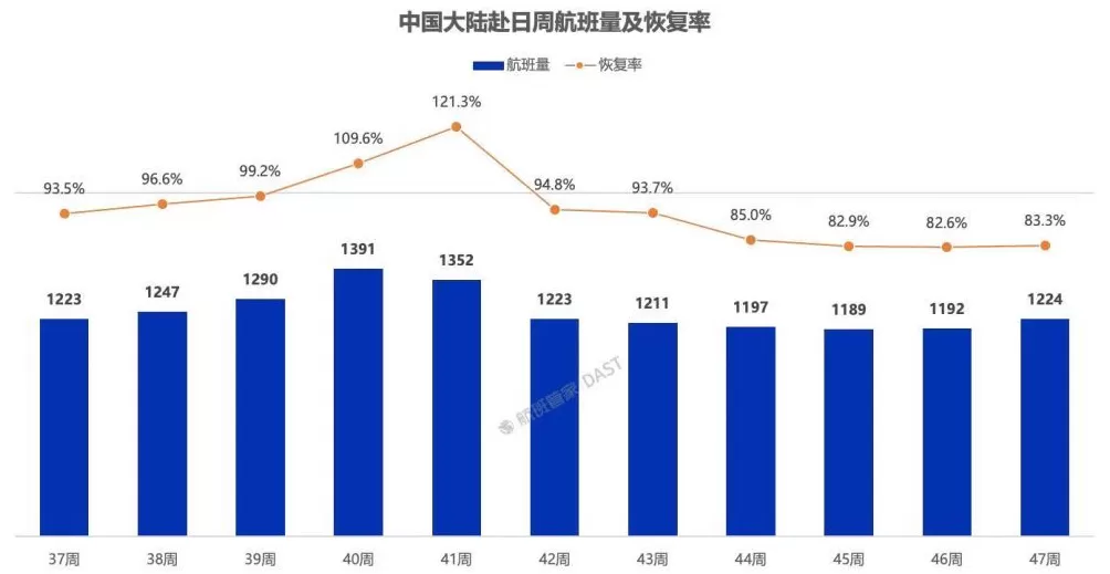 第三方平台：已有12条中日航线取消所有航班-第4张图片-