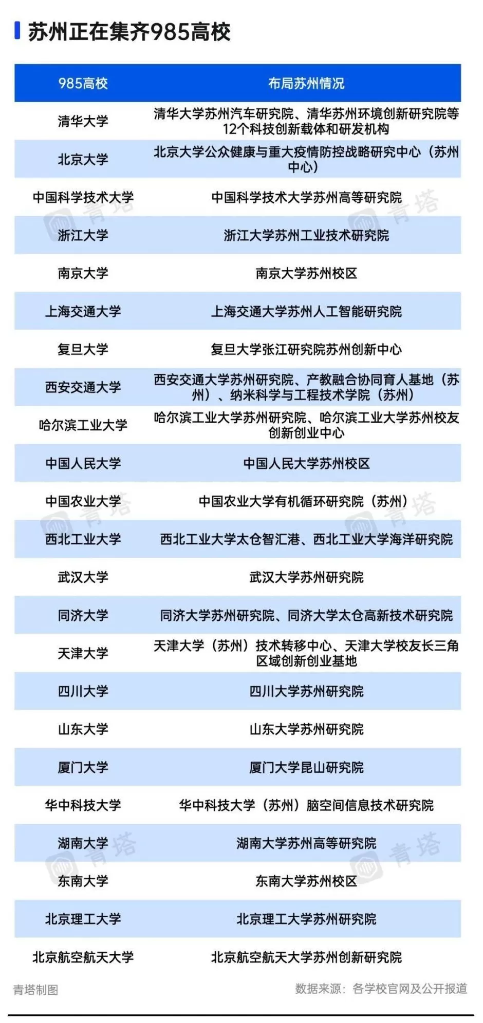 最强地级市，正在拼命建大学-第5张图片-