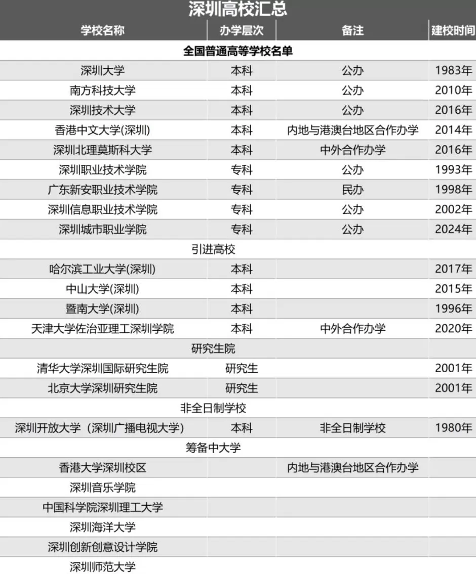 最强地级市，正在拼命建大学-第3张图片-