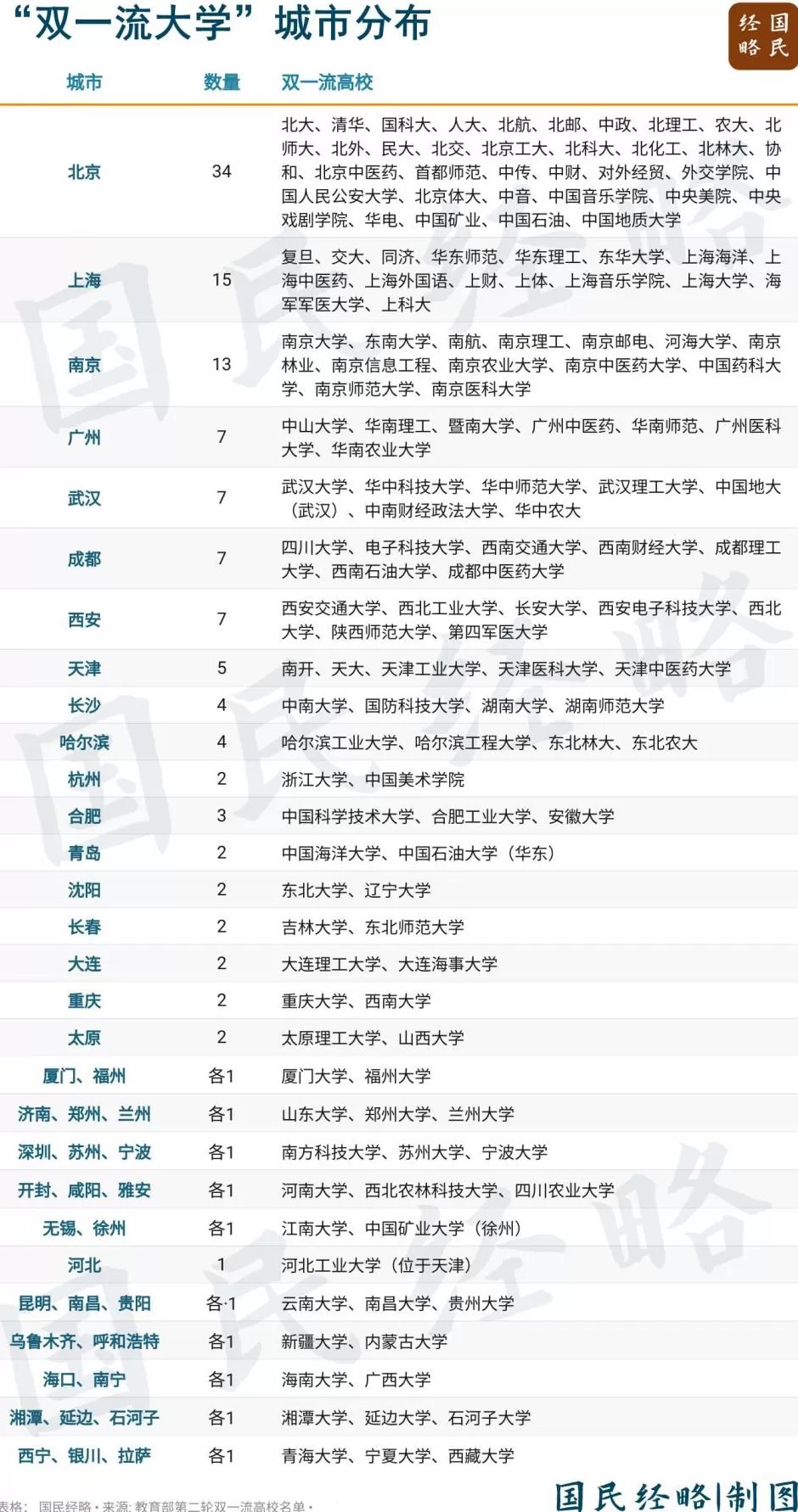 最强地级市，正在拼命建大学-第7张图片-