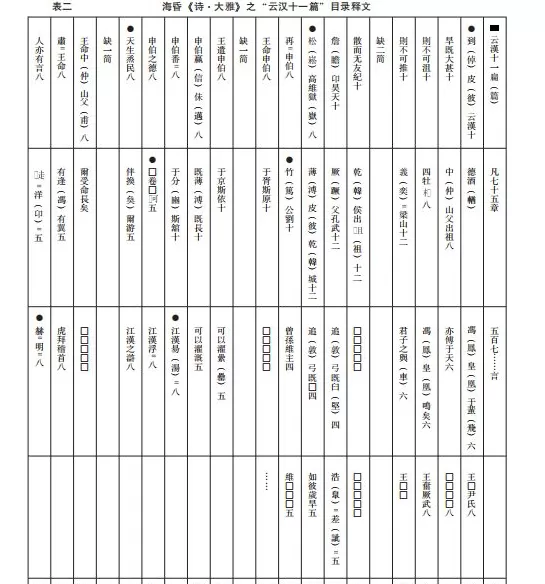 复旦研究员蒋文解读海昏简《诗经》-第4张图片-