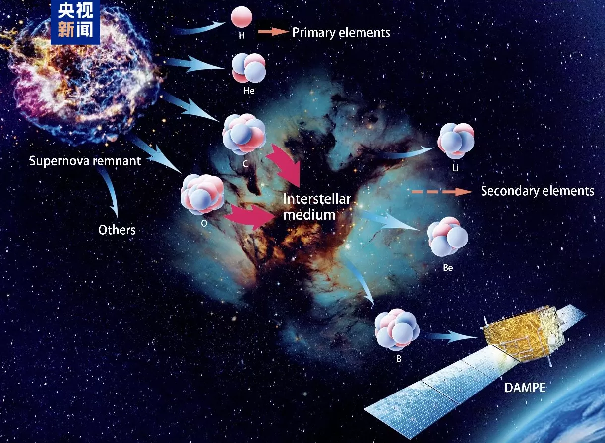 我国将开展太空探源科学卫星计划，探寻宇宙生命起源-第4张图片-