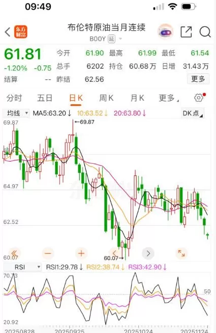 油价今晚下调，汽柴油每升降五六分钱-第3张图片-