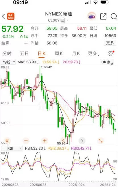 油价今晚下调，汽柴油每升降五六分钱-第2张图片-