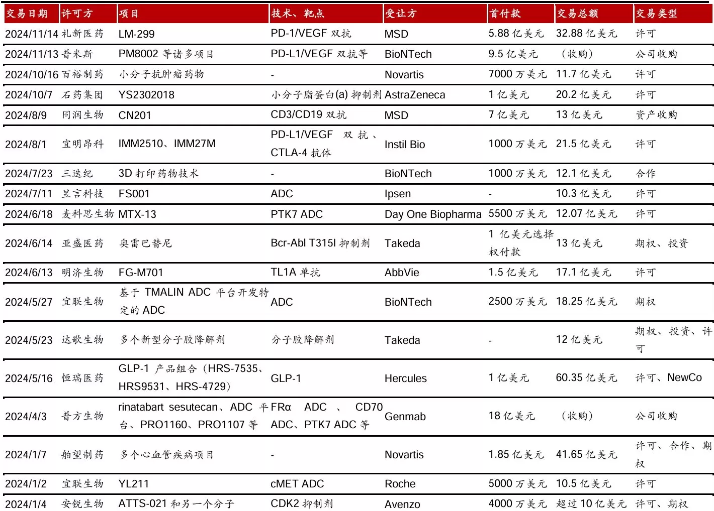 创新药出海的下一个重点是把药卖好-第2张图片-