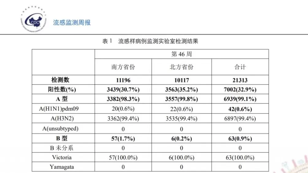 流感季提前来袭：奥司他韦、速福达销量翻倍，国产仿制药低至1元一粒-第1张图片-