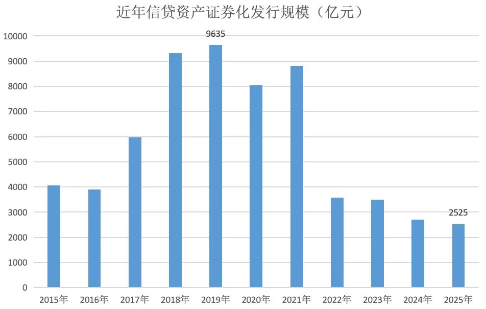 “十五五”规划建议“点名”这一小众金融产品，背后有深意-第3张图片-
